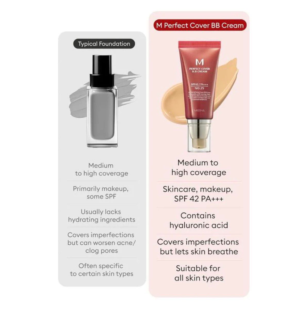 MISSHA M Perfect Cover BB Cream 50ml – Whitening, Brightening, Full Coverage Concealer Foundation & Makeup Base for Natural Finish